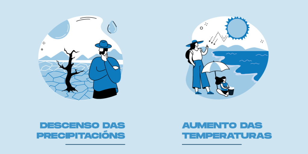 Ferramenta de acción polo clima 3